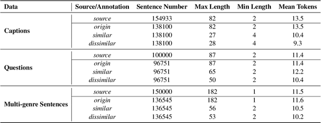 Figure 2 for Sim-GPT: Text Similarity via GPT Annotated Data