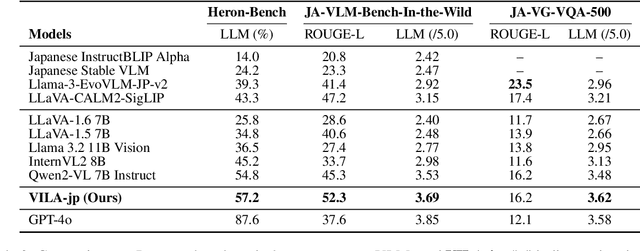 Figure 3 for Constructing Multimodal Datasets from Scratch for Rapid Development of a Japanese Visual Language Model
