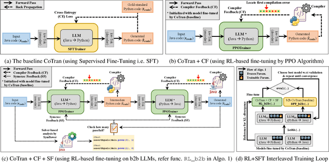 Figure 1 for Attention, Compilation, and Solver-based Symbolic Analysis are All You Need