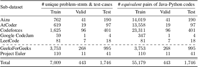 Figure 2 for Attention, Compilation, and Solver-based Symbolic Analysis are All You Need