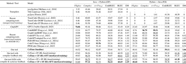 Figure 3 for Attention, Compilation, and Solver-based Symbolic Analysis are All You Need