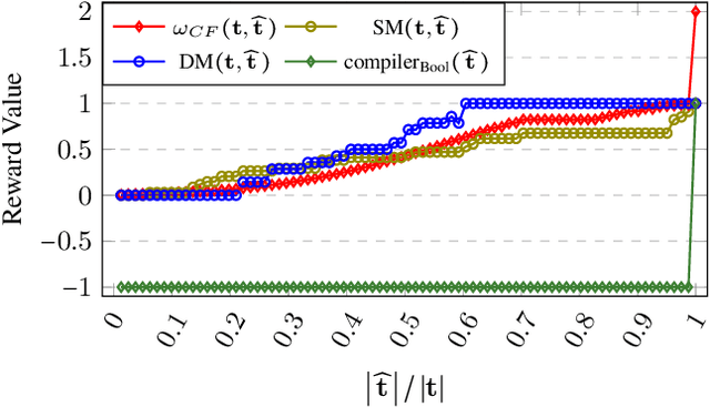 Figure 4 for Attention, Compilation, and Solver-based Symbolic Analysis are All You Need