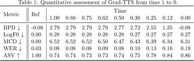 Figure 1 for What happens to diffusion model likelihood when your model is conditional?