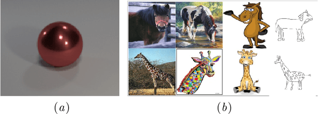 Figure 2 for What happens to diffusion model likelihood when your model is conditional?