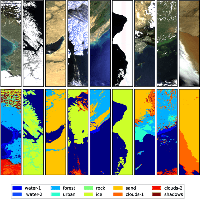 Figure 4 for Quick unsupervised hyperspectral dimensionality reduction for earth observation: a comparison
