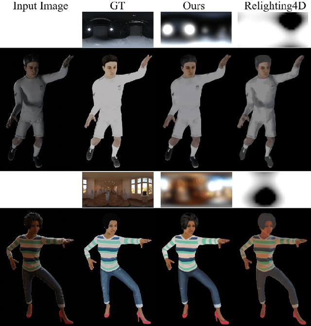 Figure 3 for Relightable and Animatable Neural Avatars from Videos