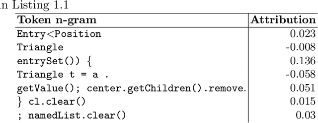 Figure 2 for Code quality assessment using transformers