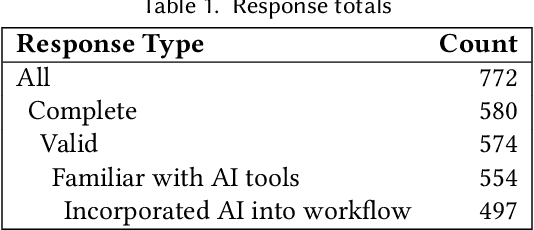 Figure 2 for Developer Perspectives on Licensing and Copyright Issues Arising from Generative AI for Coding