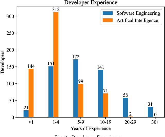 Figure 4 for Developer Perspectives on Licensing and Copyright Issues Arising from Generative AI for Coding