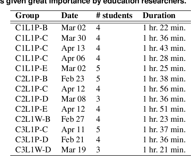 Figure 4 for Fast Low-parameter Video Activity Localization in Collaborative Learning Environments