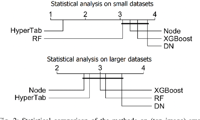 Figure 2 for HyperTab: Hypernetwork Approach for Deep Learning on Small Tabular Datasets