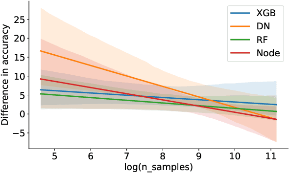 Figure 3 for HyperTab: Hypernetwork Approach for Deep Learning on Small Tabular Datasets