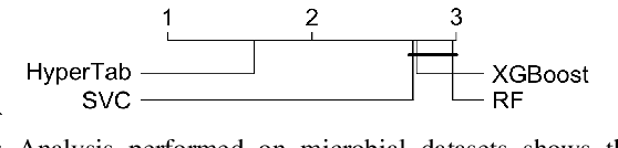 Figure 4 for HyperTab: Hypernetwork Approach for Deep Learning on Small Tabular Datasets