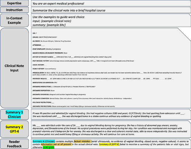 Figure 2 for A Benchmark of Domain-Adapted Large Language Models for Generating Brief Hospital Course Summaries