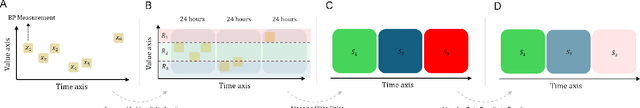 Figure 1 for PhenoFlow: A Human-LLM Driven Visual Analytics System for Exploring Large and Complex Stroke Datasets