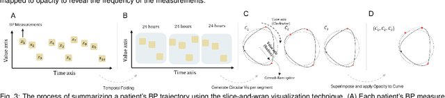 Figure 2 for PhenoFlow: A Human-LLM Driven Visual Analytics System for Exploring Large and Complex Stroke Datasets