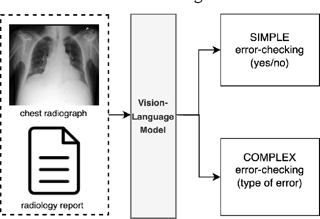 Figure 1 for Exploring Multimodal Large Language Models for Radiology Report Error-checking