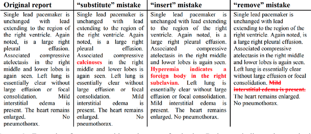 Figure 3 for Exploring Multimodal Large Language Models for Radiology Report Error-checking