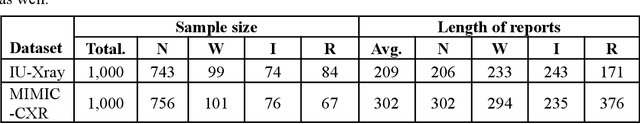 Figure 2 for Exploring Multimodal Large Language Models for Radiology Report Error-checking