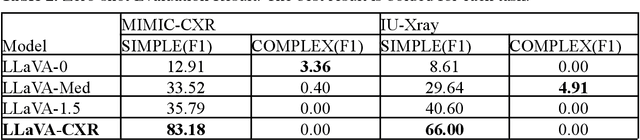 Figure 4 for Exploring Multimodal Large Language Models for Radiology Report Error-checking