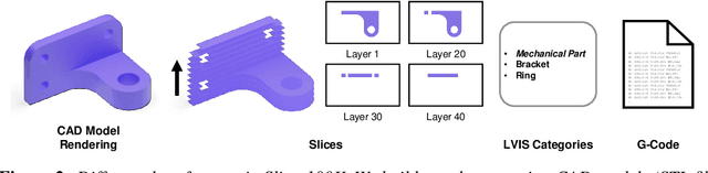 Figure 2 for Slice-100K: A Multimodal Dataset for Extrusion-based 3D Printing