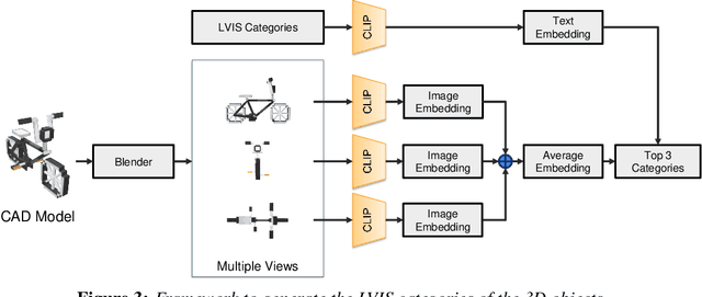 Figure 4 for Slice-100K: A Multimodal Dataset for Extrusion-based 3D Printing