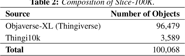 Figure 3 for Slice-100K: A Multimodal Dataset for Extrusion-based 3D Printing