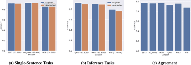 Figure 3 for Mondrian: Prompt Abstraction Attack Against Large Language Models for Cheaper API Pricing