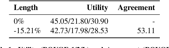 Figure 2 for Mondrian: Prompt Abstraction Attack Against Large Language Models for Cheaper API Pricing
