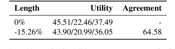Figure 4 for Mondrian: Prompt Abstraction Attack Against Large Language Models for Cheaper API Pricing