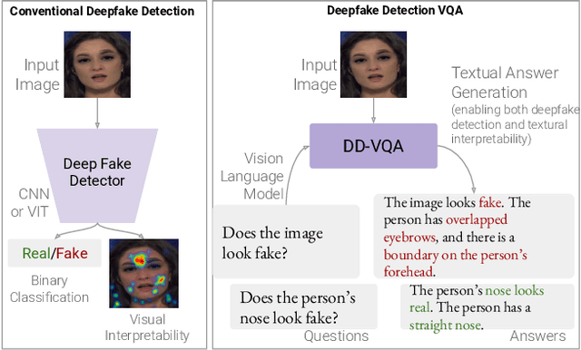 Figure 1 for Common Sense Reasoning for Deep Fake Detection