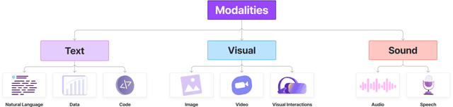 Figure 3 for Survey of User Interface Design and Interaction Techniques in Generative AI Applications