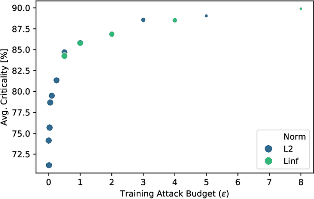 Figure 3 for How Do Training Methods Influence the Utilization of Vision Models?