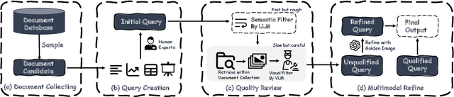 Figure 3 for ViDoRAG: Visual Document Retrieval-Augmented Generation via Dynamic Iterative Reasoning Agents