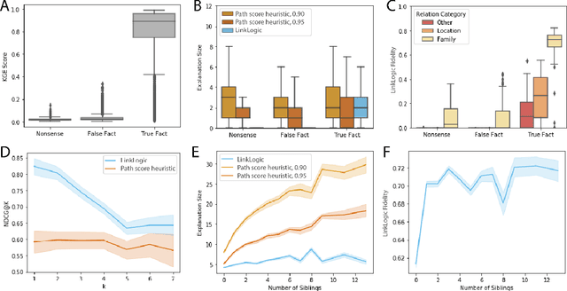 Figure 3 for LinkLogic: A New Method and Benchmark for Explainable Knowledge Graph Predictions