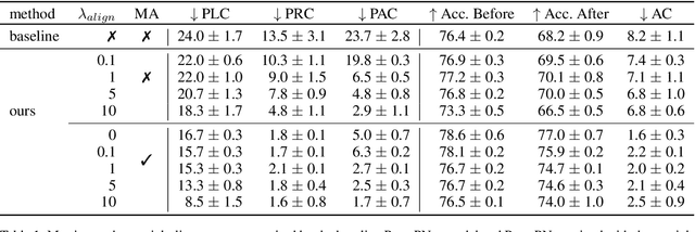 Figure 2 for Interpretability Benchmark for Evaluating Spatial Misalignment of Prototypical Parts Explanations