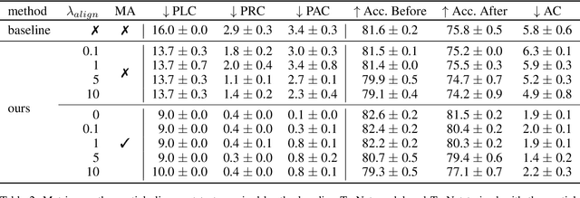 Figure 4 for Interpretability Benchmark for Evaluating Spatial Misalignment of Prototypical Parts Explanations