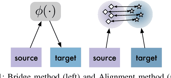 Figure 1 for Towards Robust Cross-Domain Recommendation with Joint Identifiability of User Preference