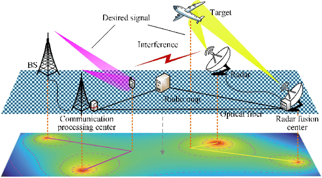 Figure 2 for Radio Map-Based Spectrum Sharing for Joint Communication and Sensing