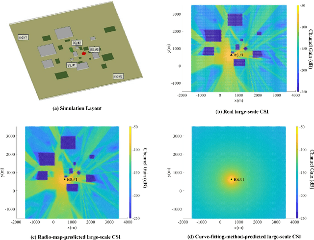 Figure 4 for Radio Map-Based Spectrum Sharing for Joint Communication and Sensing