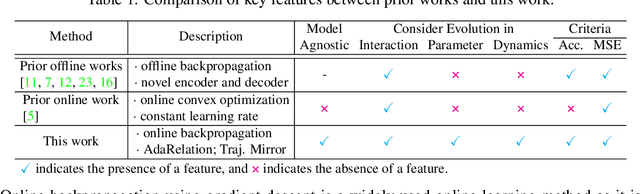 Figure 1 for Online Relational Inference for Evolving Multi-agent Interacting Systems