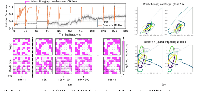 Figure 3 for Online Relational Inference for Evolving Multi-agent Interacting Systems