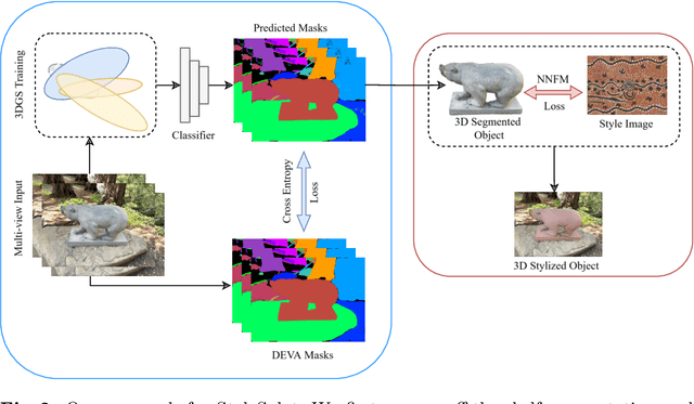 Figure 2 for StyleSplat: 3D Object Style Transfer with Gaussian Splatting