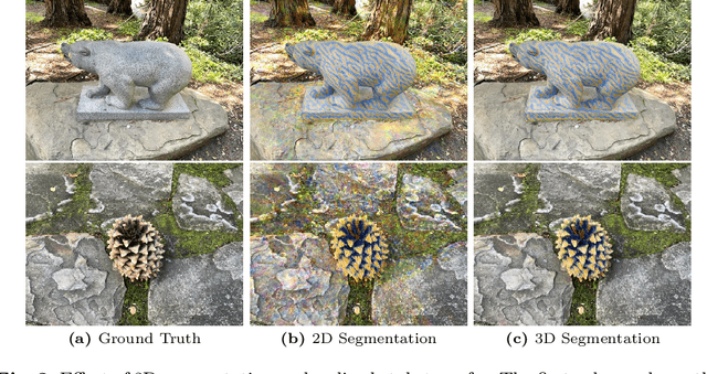 Figure 3 for StyleSplat: 3D Object Style Transfer with Gaussian Splatting
