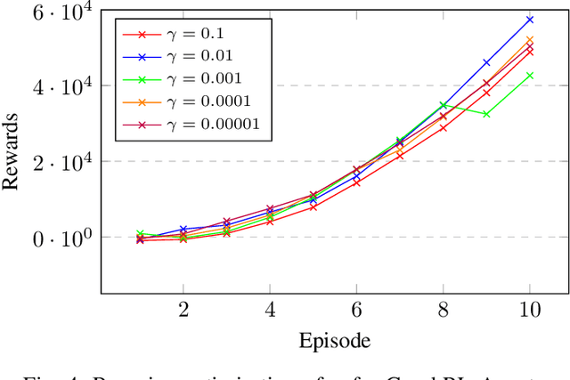 Figure 4 for Graph-enabled Reinforcement Learning for Time Series Forecasting with Adaptive Intelligence