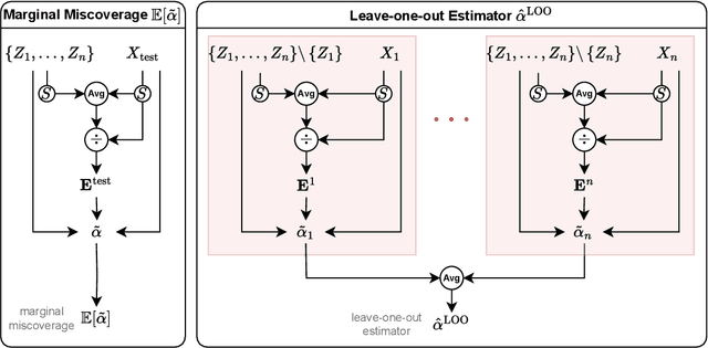 Figure 2 for Backward Conformal Prediction