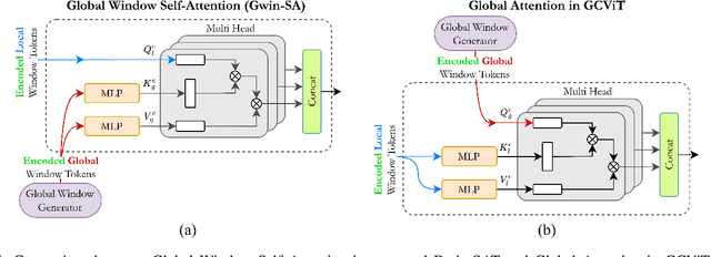Figure 4 for DwinFormer: Dual Window Transformers for End-to-End Monocular Depth Estimation