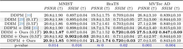 Figure 2 for Tackling Structural Hallucination in Image Translation with Local Diffusion