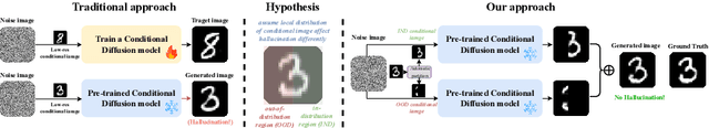 Figure 1 for Tackling Structural Hallucination in Image Translation with Local Diffusion