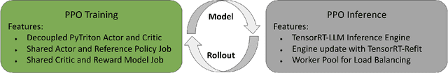 Figure 3 for NeMo-Aligner: Scalable Toolkit for Efficient Model Alignment